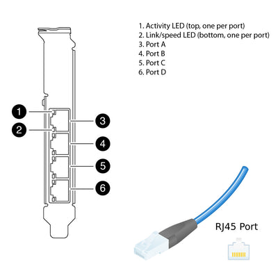 NetApp Adapter X1047B-R6 (ONTAP) 1Gb PCI-X bus with plug RJ45 (4p 1GbE NIC Cu)