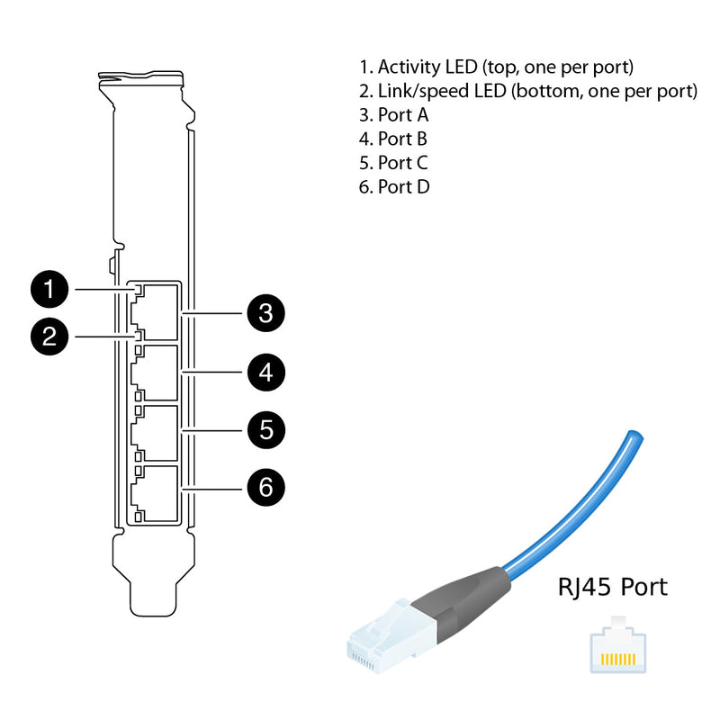 NetApp Adapter X1047B-R6 (ONTAP) 1Gb PCI-X bus with plug RJ45 (4p 1GbE NIC Cu)