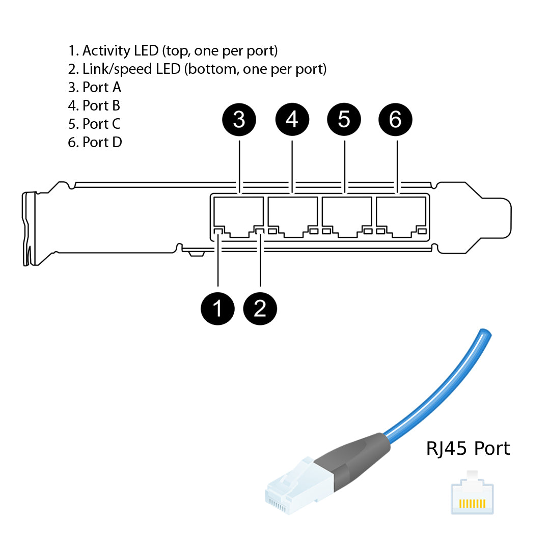 NetApp Adapter X1049A-R6 (ONTAP) 1Gb PCIe bus with plug RJ45 (4p 1GbE NIC Cu)