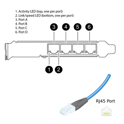 NetApp Adapter X1049A-R6 (ONTAP) 1Gb PCIe bus with plug RJ45 (4p 1GbE NIC Cu)