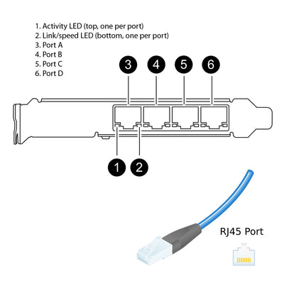 NetApp Adapter X1049B-R6 (ONTAP) 1Gb PCIe bus with plug RJ45 (4p 1GbE NIC Cu)