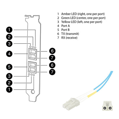 NetApp Adapter X1124A-R6 (ONTAP) 2Gb PCIe bus with plug LC (2p 2Gb FC-VI Op)
