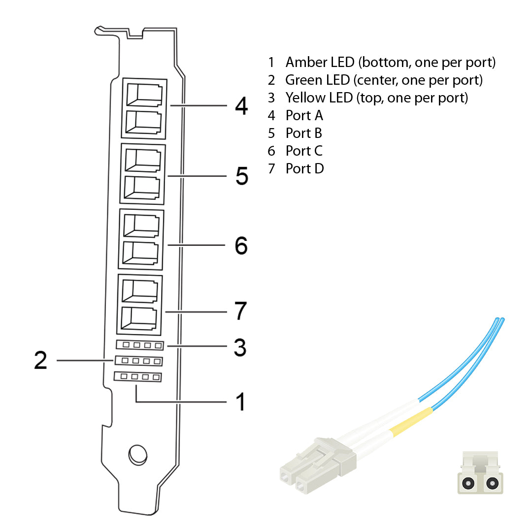 NetApp Adapter X1130A-R6 (ONTAP) 4Gb PCIe bus with plug LC (4p 4Gb FC Op)