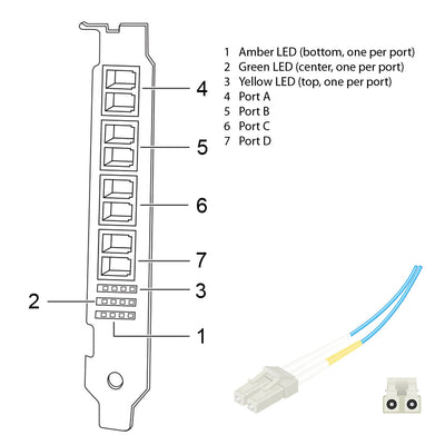 NetApp Adapter X1130A-R6 (ONTAP) 4Gb PCIe bus with plug LC (4p 4Gb FC Op)