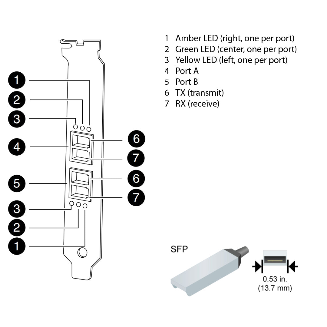 NetApp Adapter X1131A-R6 (ONTAP) PCIe bus with plug SFP (2p 8Gb FC Op)