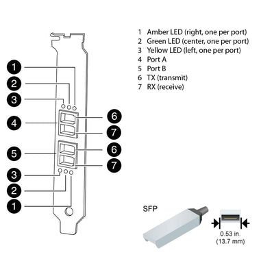 NetApp Adapter X1131A-R6 (ONTAP) PCIe bus with plug SFP (2p 8Gb FC Op)