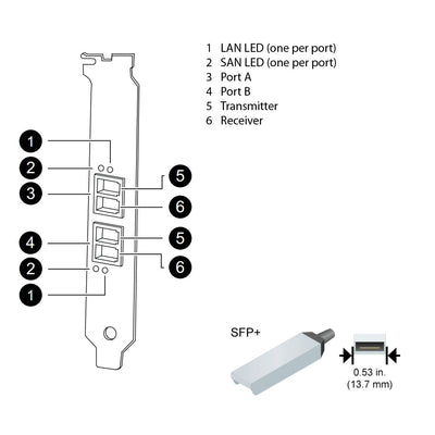 NetApp Adapter X1139A-R6 (ONTAP) PCIe bus with plug SFP+ (2p 10Gb UTA Op)