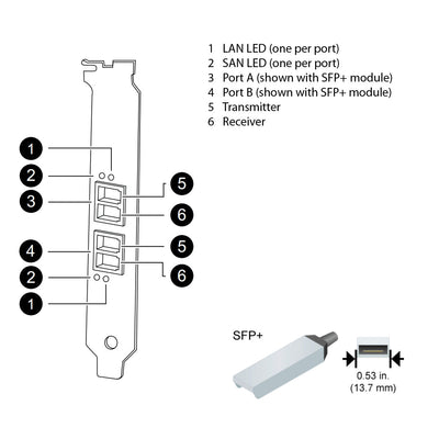 NetApp Adapter X1140A-R6 (ONTAP) PCIe bus with plug SFP+ (2p 10Gb UTA Cu)