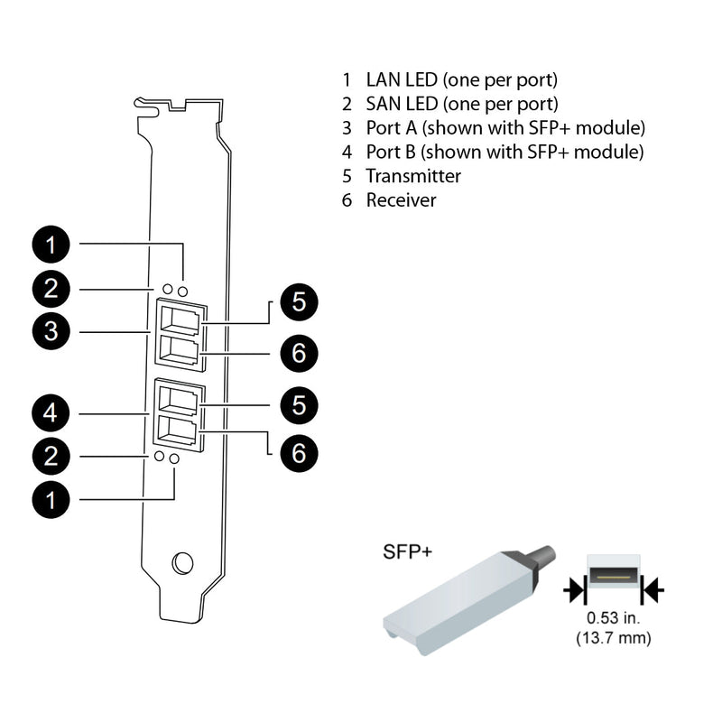 NetApp Adapter X1140A-R6 (ONTAP) PCIe bus with plug SFP+ (2p 10Gb UTA Cu)