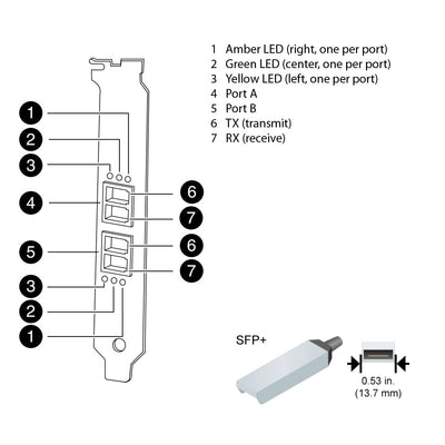 NetApp Adapter X1142A-R6 (ONTAP) PCIe bus with plug SFP+ (2p 8Gb FC-VI Op)
