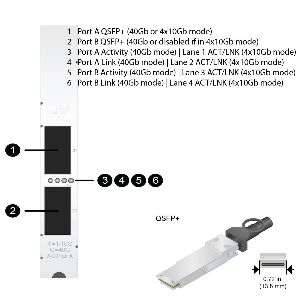 NetApp Adapter X1144A (ONTAP) PCIe3 bus with plug QSFP+ (2p 40GbE NIC Cu|Op)