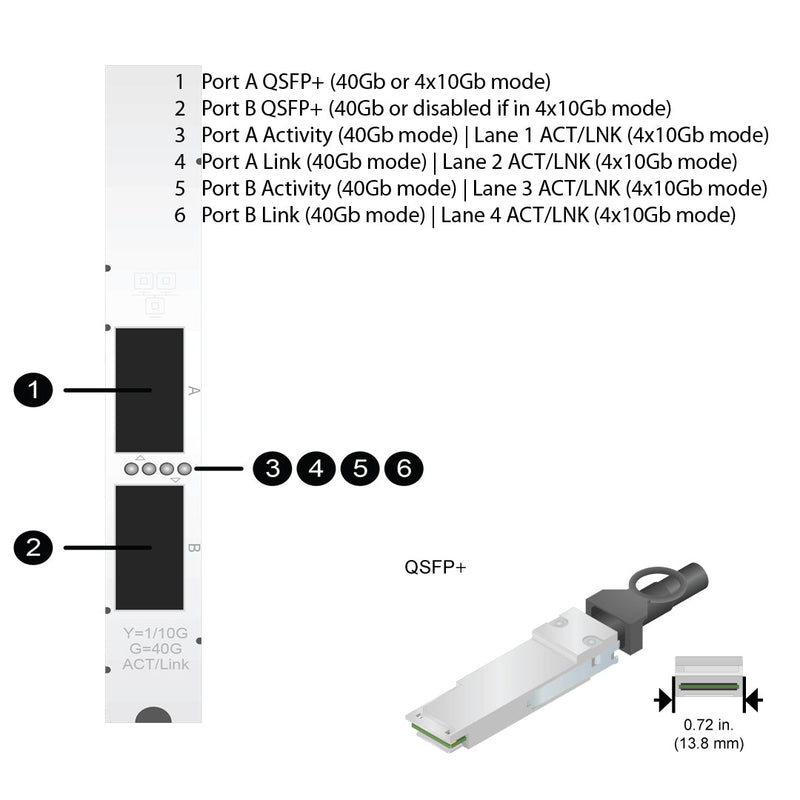NetApp Adapter X1144A (ONTAP) PCIe3 bus with plug QSFP+ (2p 40GbE NIC Cu|Op)
