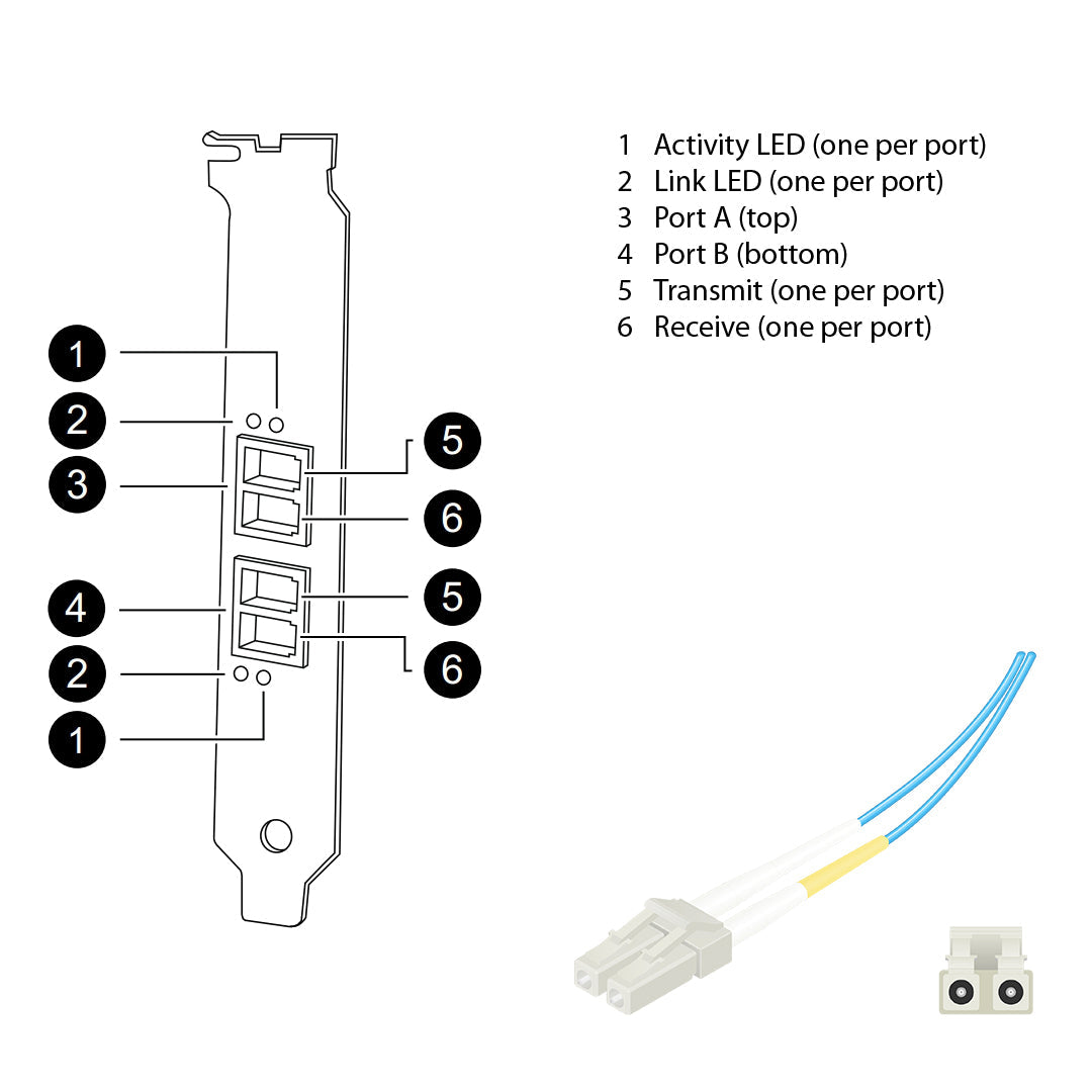 NetApp Adapter X1922A-R5 (ONTAP) 2Gb PCI-X bus with plug LC (2p 2Gb FC-VI Op)