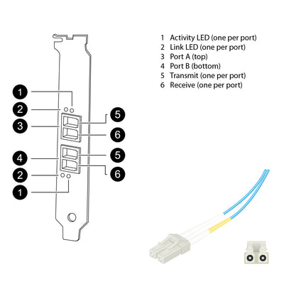 NetApp Adapter X1922A-R5 (ONTAP) 2Gb PCI-X bus with plug LC (2p 2Gb FC-VI Op)