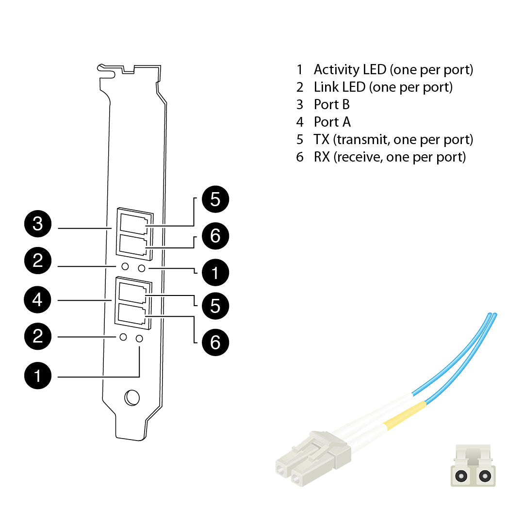 NetApp Adapter X1925A (ONTAP) PCI-X bus with plug LC (Cluster Interconnect)