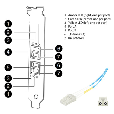 NetApp Adapter X1927A-R6 (ONTAP) PCIe bus with plug LC (2p 8Gb MetroCluster FC-VI Op)