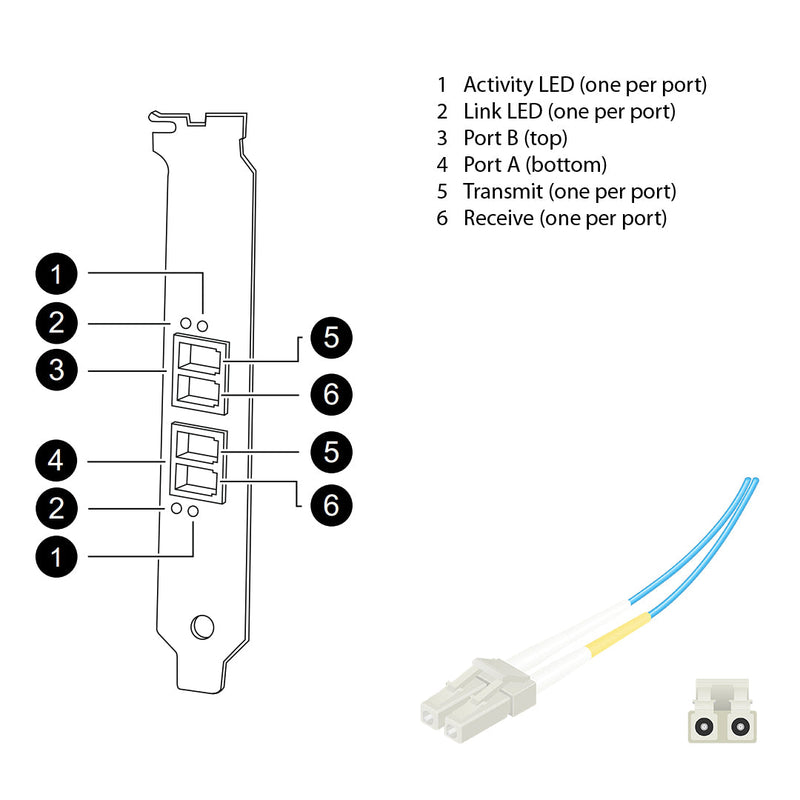 NetApp Adapter X2050A-R5 (ONTAP) 2Gb PCI-X bus with plug LC (2p 2Gb FC Op)