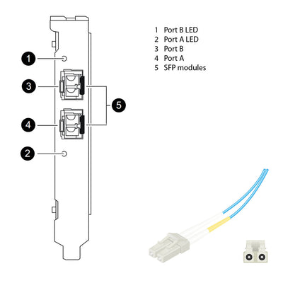 NetApp Adapter X2050B-R5 (ONTAP) 2Gb PCI-X bus with plug LC (2p 2Gb FC Op)
