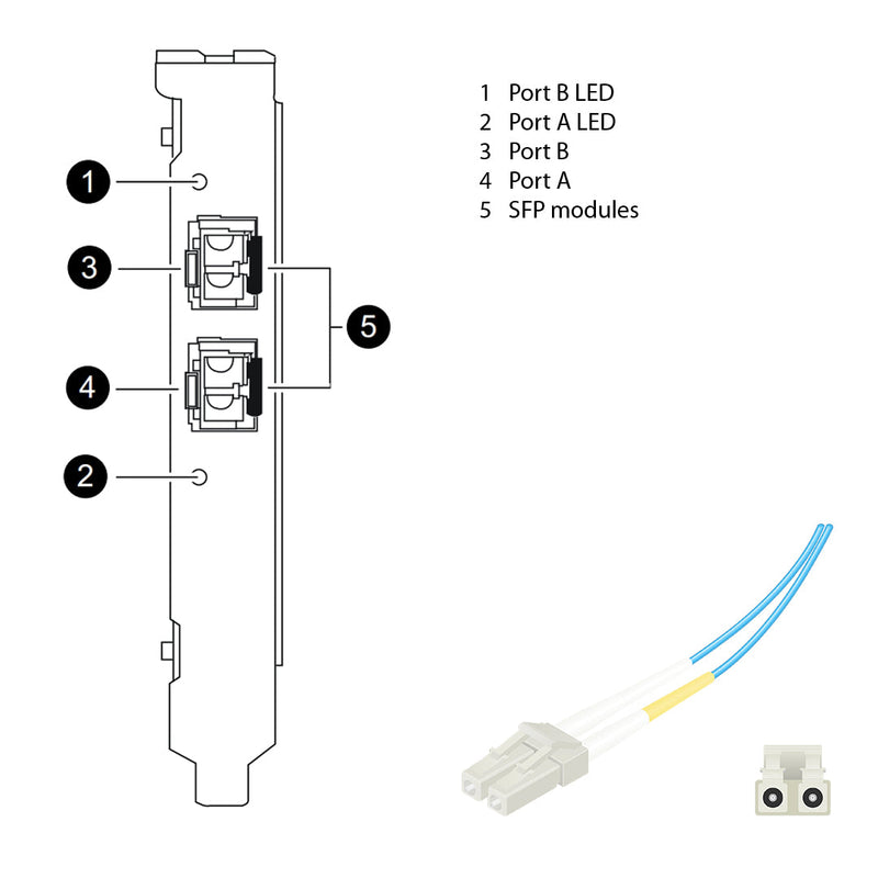 NetApp Adapter X2050B-R5 (ONTAP) 2Gb PCI-X bus with plug LC (2p 2Gb FC Op)