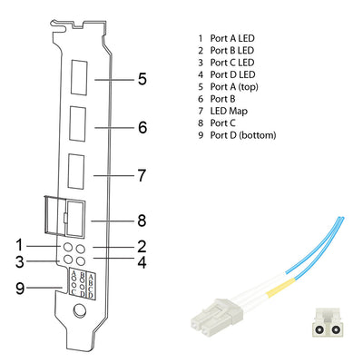 NetApp Adapter X2052A-R5 (ONTAP) 4Gb PCI-X bus with plug LC (4p 4Gb FC Op)