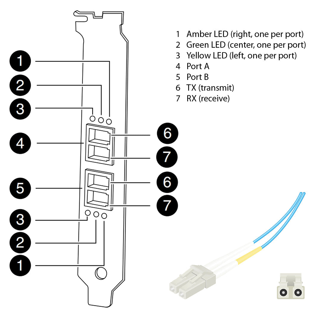 NetApp Adapter X2053A-R6 (ONTAP) 4Gb PCIe bus with plug LC (2p 4Gb FC Op)