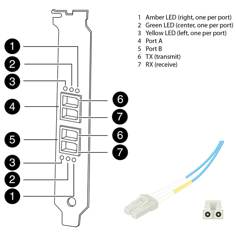 NetApp Adapter X2055A-R6 (ONTAP) 4Gb PCIe bus with plug LC (2p 4Gb FC Op)