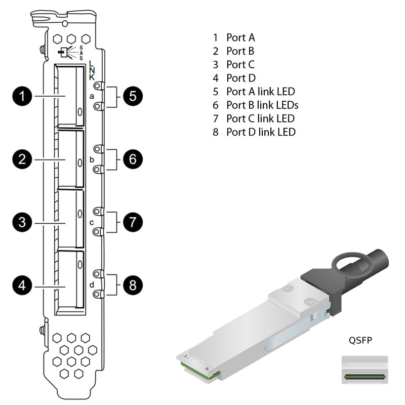 NetApp Adapter X2067-R6 (ONTAP) PCIe bus with plug QSFP (4p 6Gb SAS Cu|Op)