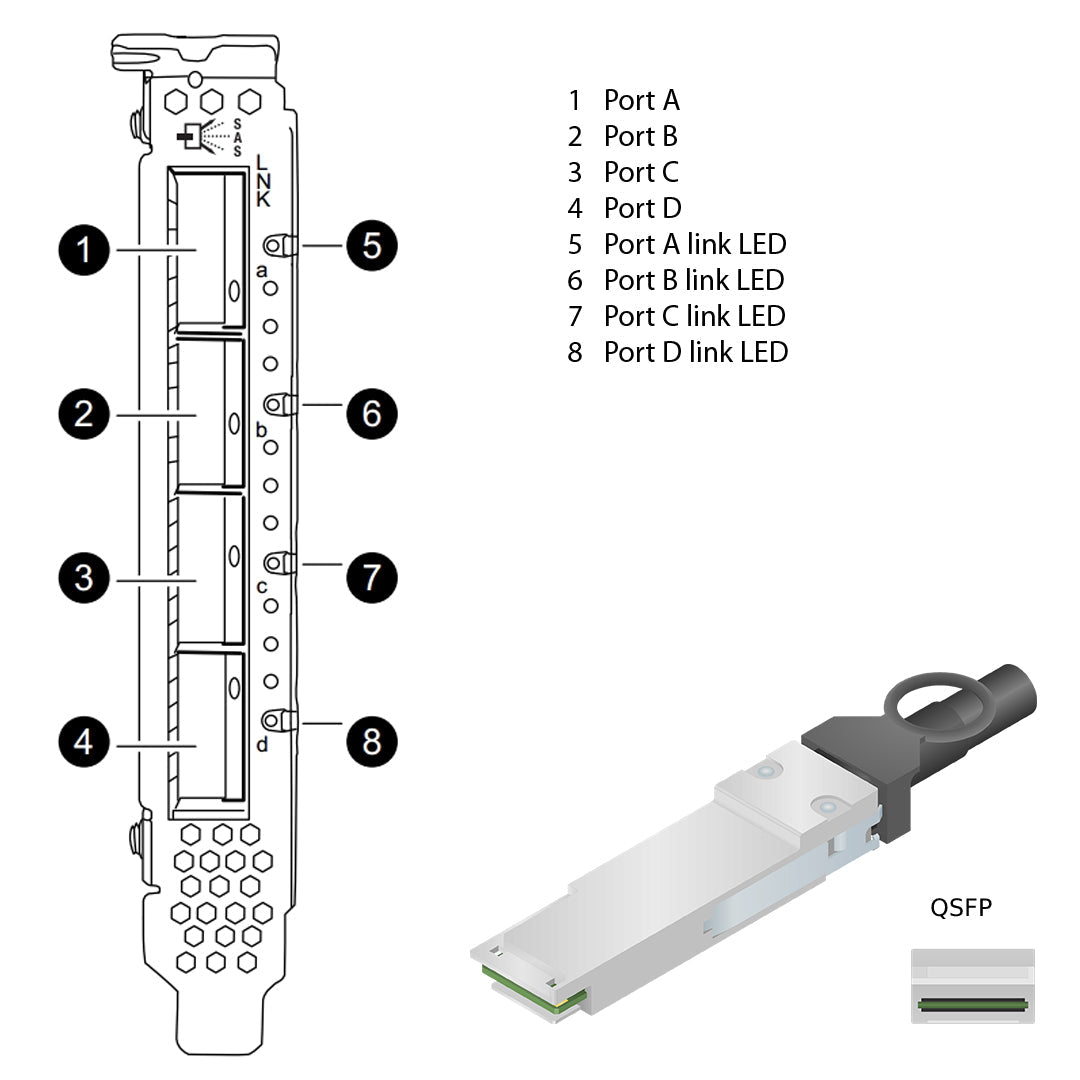 NetApp Adapter X2069-R6 (ONTAP) 2Gb PCIe bus with plug QSFP (4p 12Gb SAS Cu|Op)