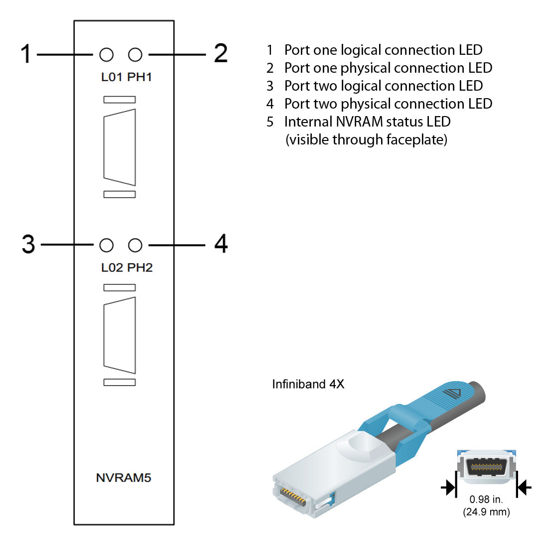 NetApp Adapter X3145A-R5 (ONTAP) PCI-X bus with plug IB4x (NVRAM5 512MB)