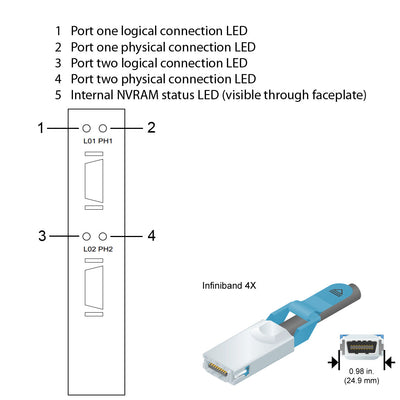 NetApp Adapter X3147-R5 (ONTAP) PCIe bus with plug IB4x (NVRAM6 512MB)