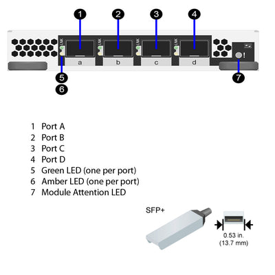 NetApp Adapter X91135A (ONTAP) 2Gb IO Module bus with plug SFP+ (4p 32Gb FC SFP+ Op)