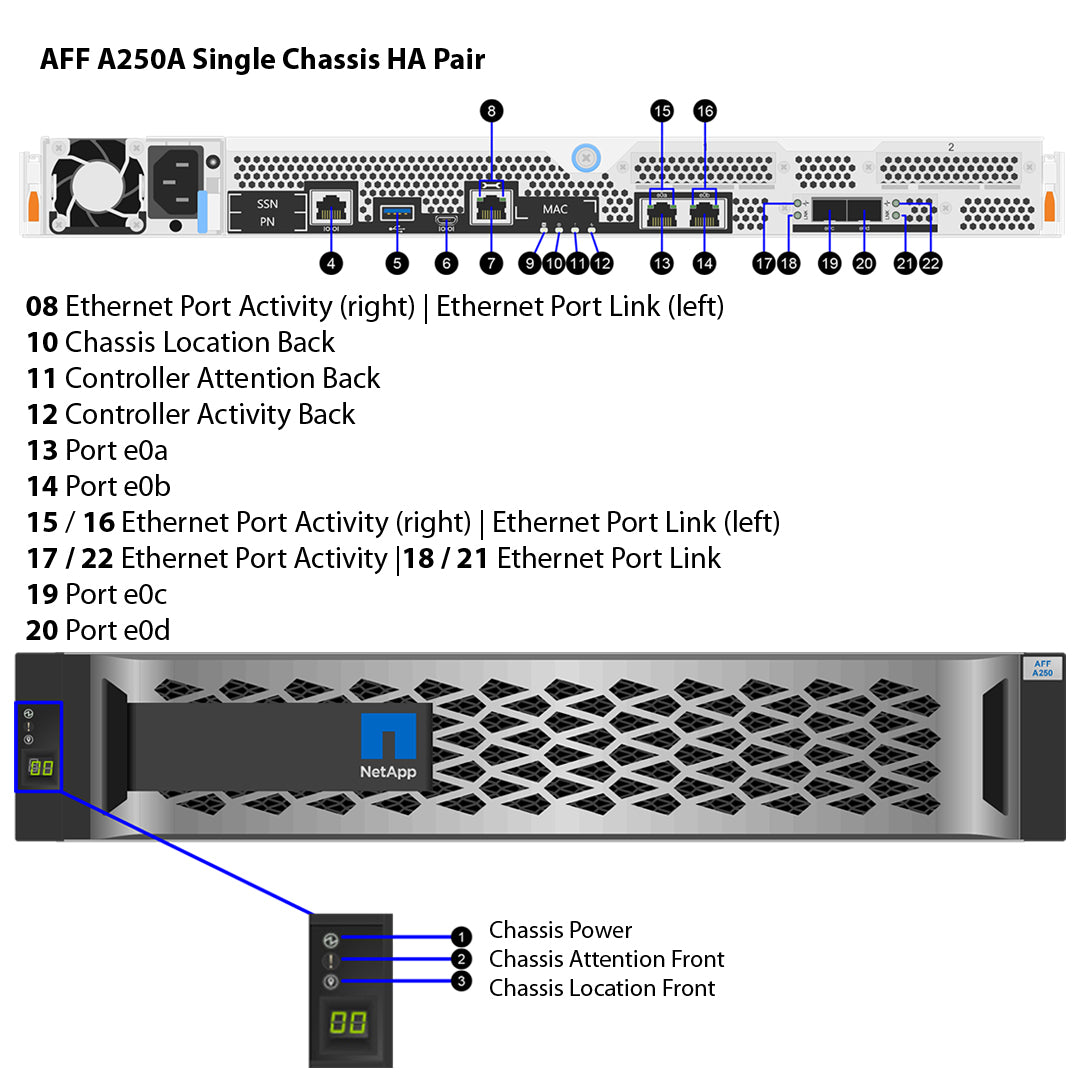NetApp AFF A250 Single Chassis HA Pair Filer Head (AFF-A250A)