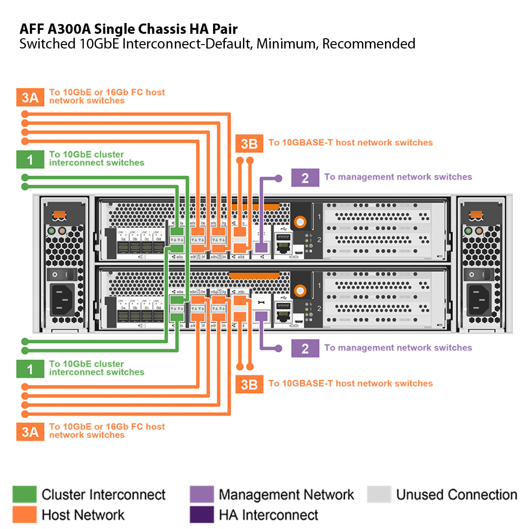 NetApp AFF A300 Single Chassis HA Pair Filer Head (AFF-A300A)