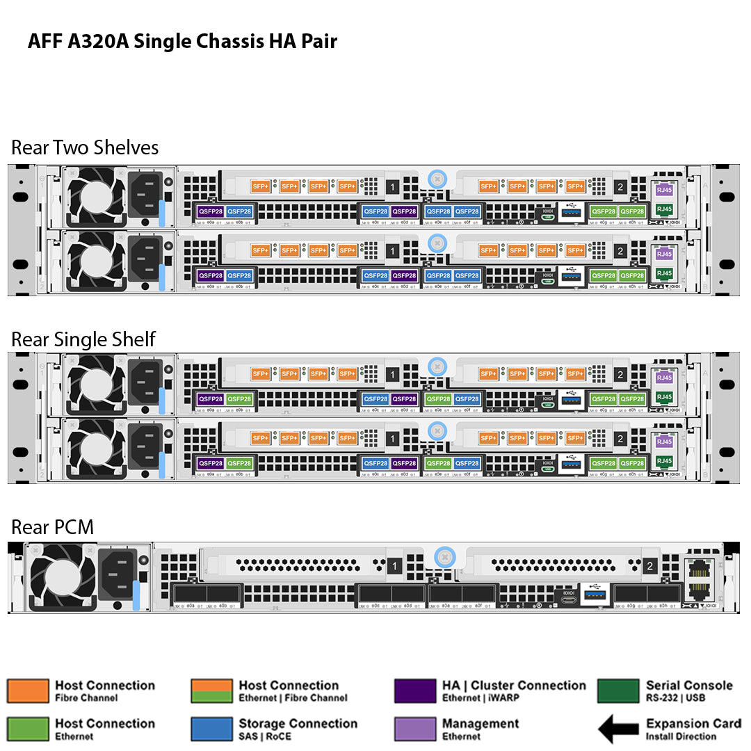NetApp AFF A320 Single Chassis HA Pair Filer Head (AFF-A320A)