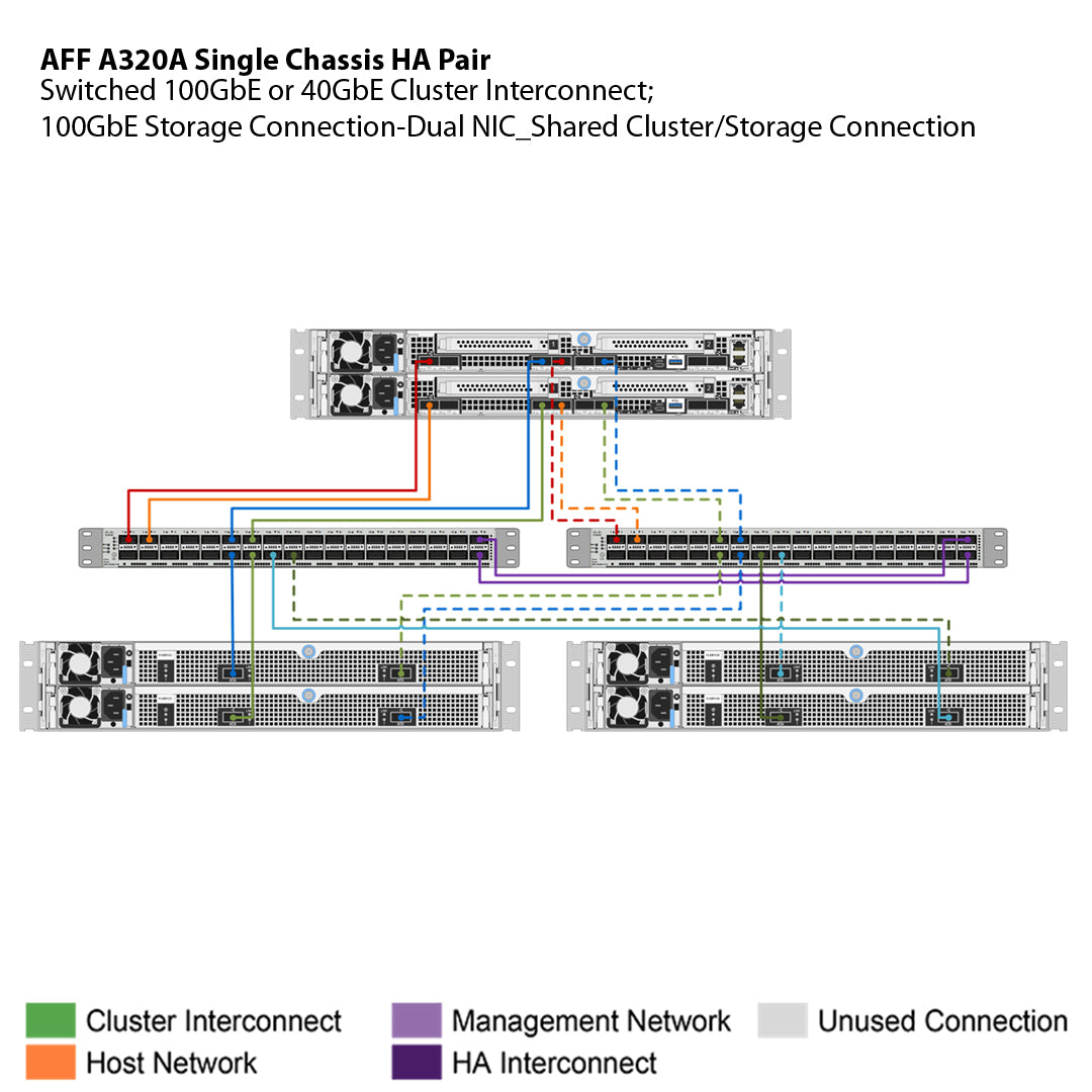 NetApp AFF A320 Single Chassis HA Pair Filer Head (AFF-A320A)