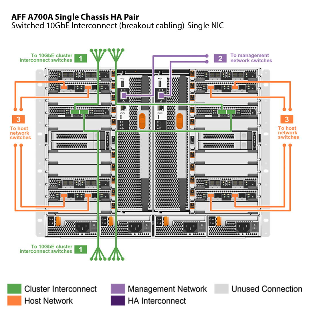 NetApp AFF A700 Single Chassis HA Pair Filer Head (AFF-A700A)