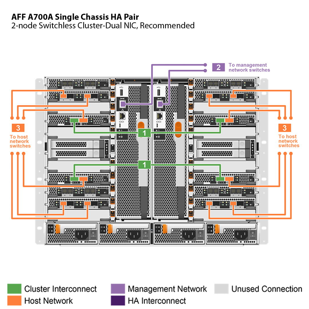 NetApp AFF A700 Single Chassis HA Pair Filer Head (AFF-A700A)