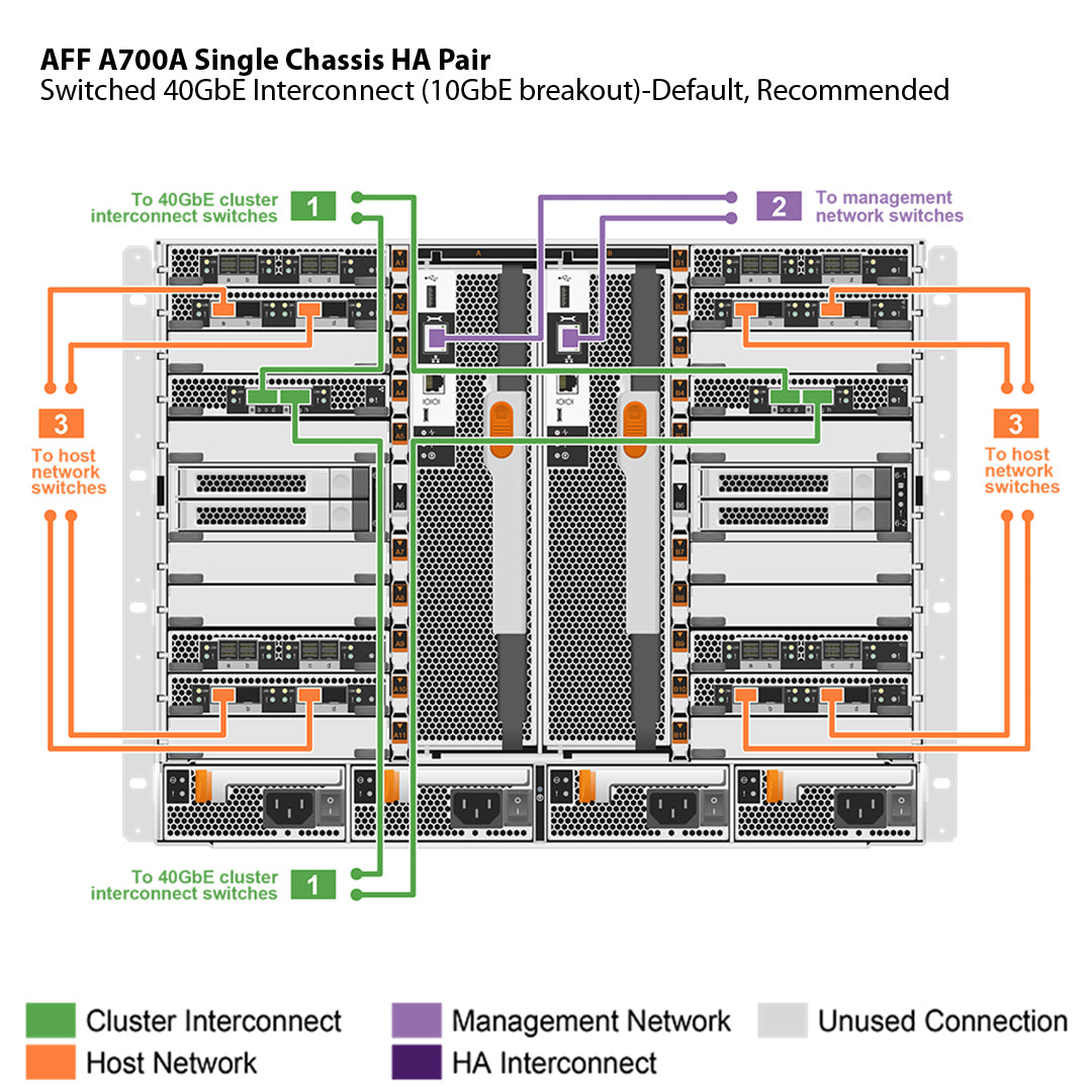 NetApp AFF A700 Single Chassis HA Pair Filer Head (AFF-A700A)