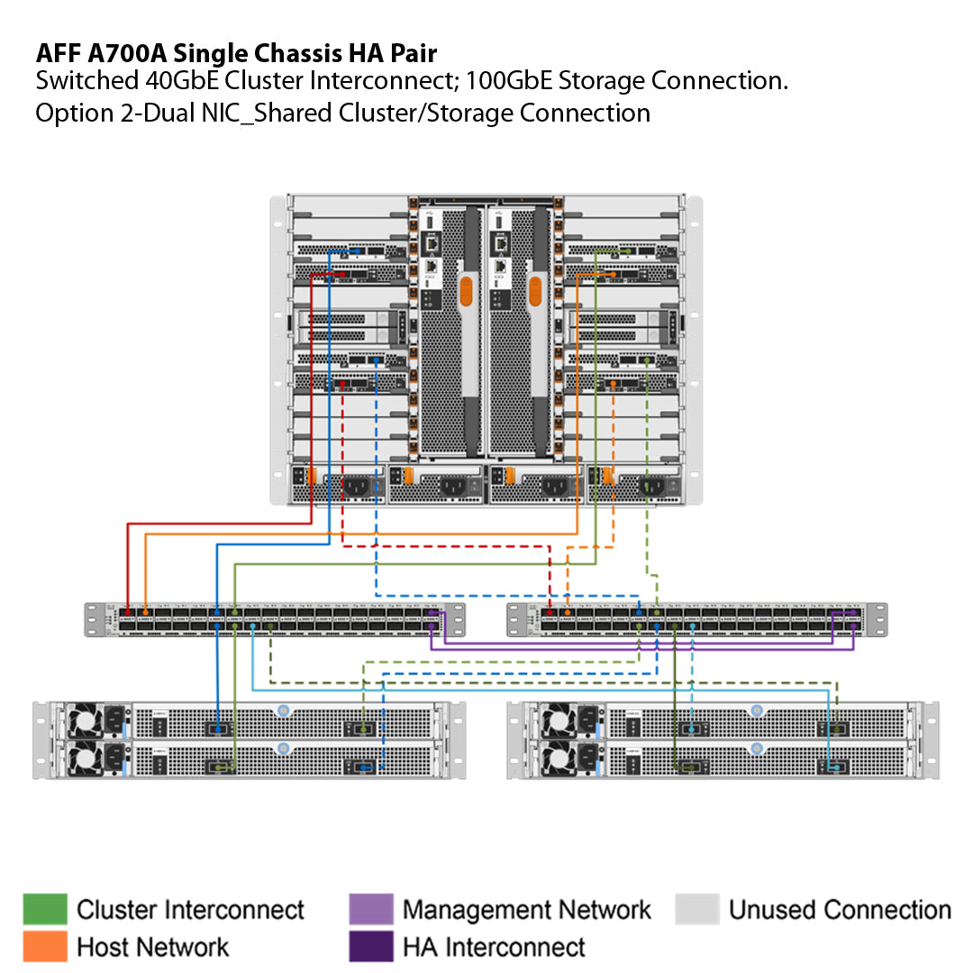 NetApp AFF A700 Single Chassis HA Pair Filer Head (AFF-A700A)