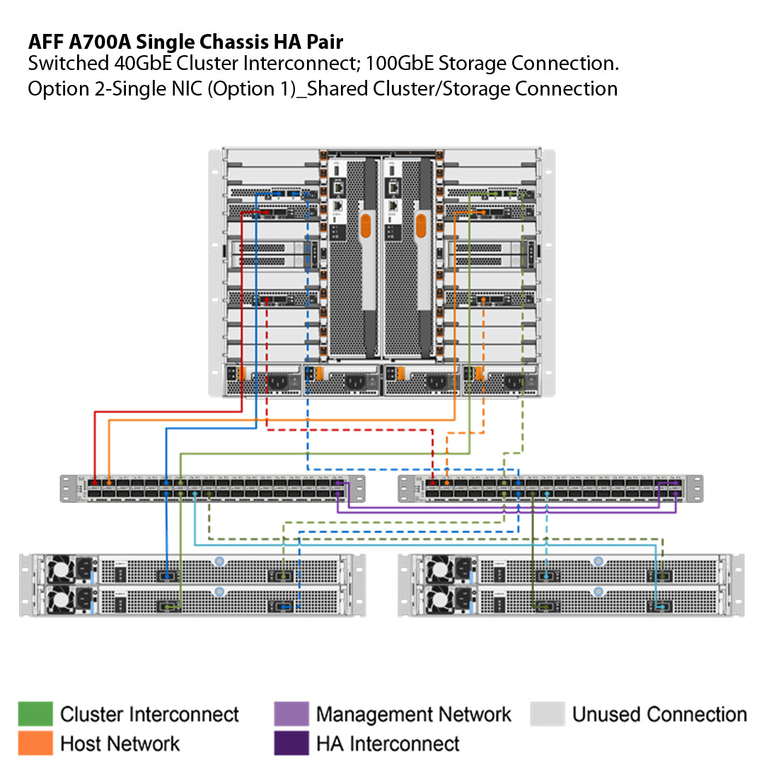 NetApp AFF A700 Single Chassis HA Pair Filer Head (AFF-A700A)