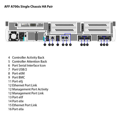 NetApp AFF A700s Single Chassis HA Pair Filer Head (AFF-A700s)