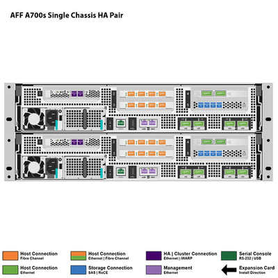 NetApp AFF A700s Single Chassis HA Pair Filer Head (AFF-A700s)