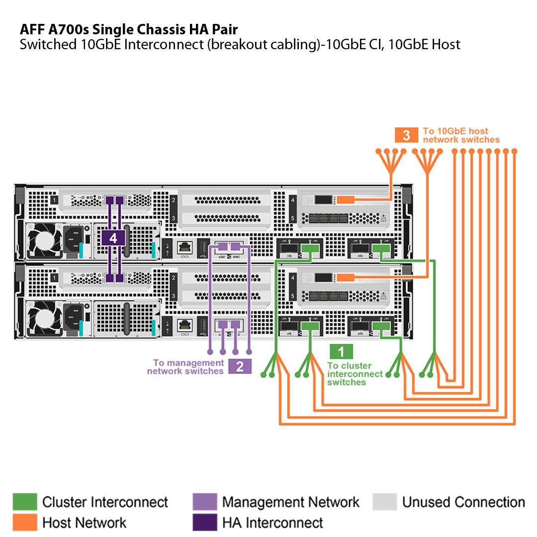 NetApp AFF A700s Single Chassis HA Pair Filer Head (AFF-A700s)