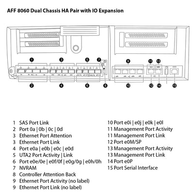 NetApp AFF8060 Dual Chassis HA Pair with IO Expansion Filer Head (AFF-8060AE)