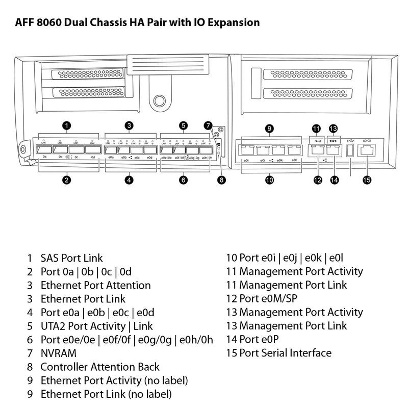 NetApp AFF8060 Dual Chassis HA Pair with IO Expansion Filer Head (AFF-8060AE)