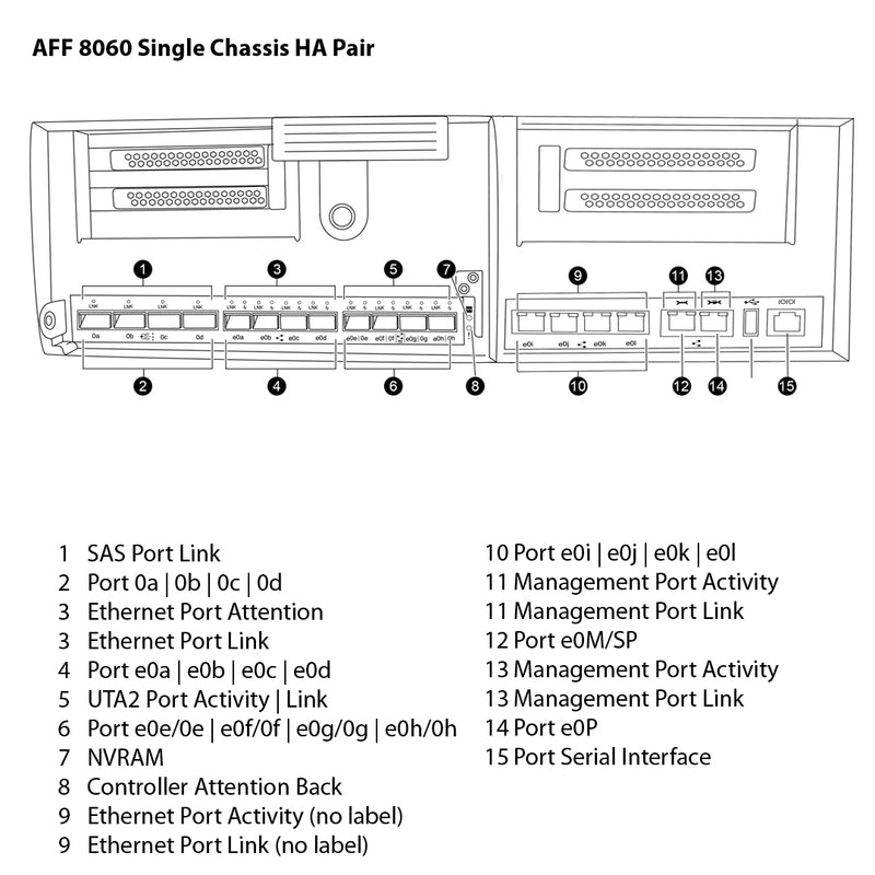 NetApp AFF8060 Single Chassis HA Pair Filer Head (AFF-8060A)