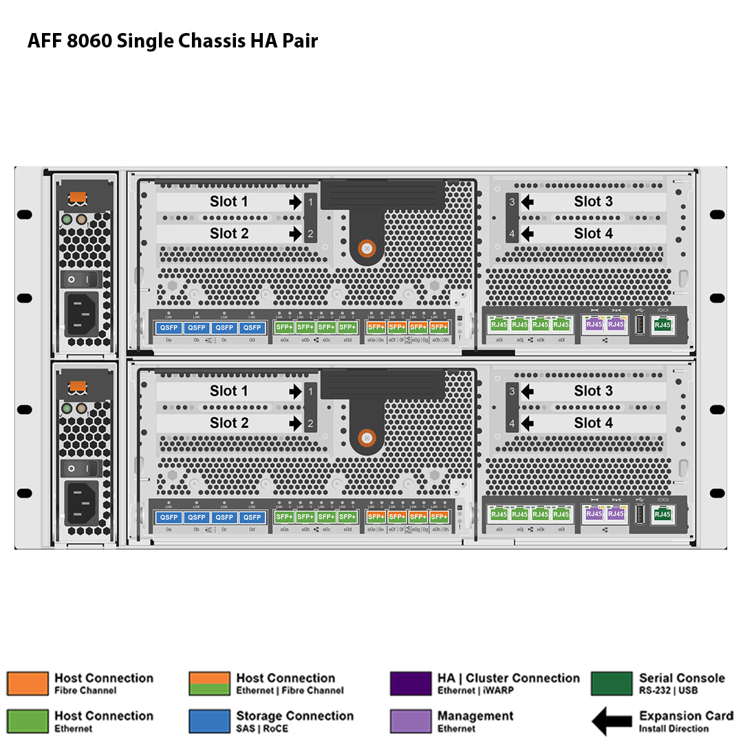 NetApp AFF8060 Single Chassis HA Pair Filer Head (AFF-8060A)