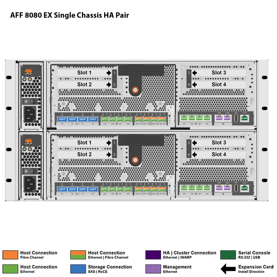 NetApp AFF8080 EX Single Chassis HA Pair Filer Head (AFF-8080A-EX)