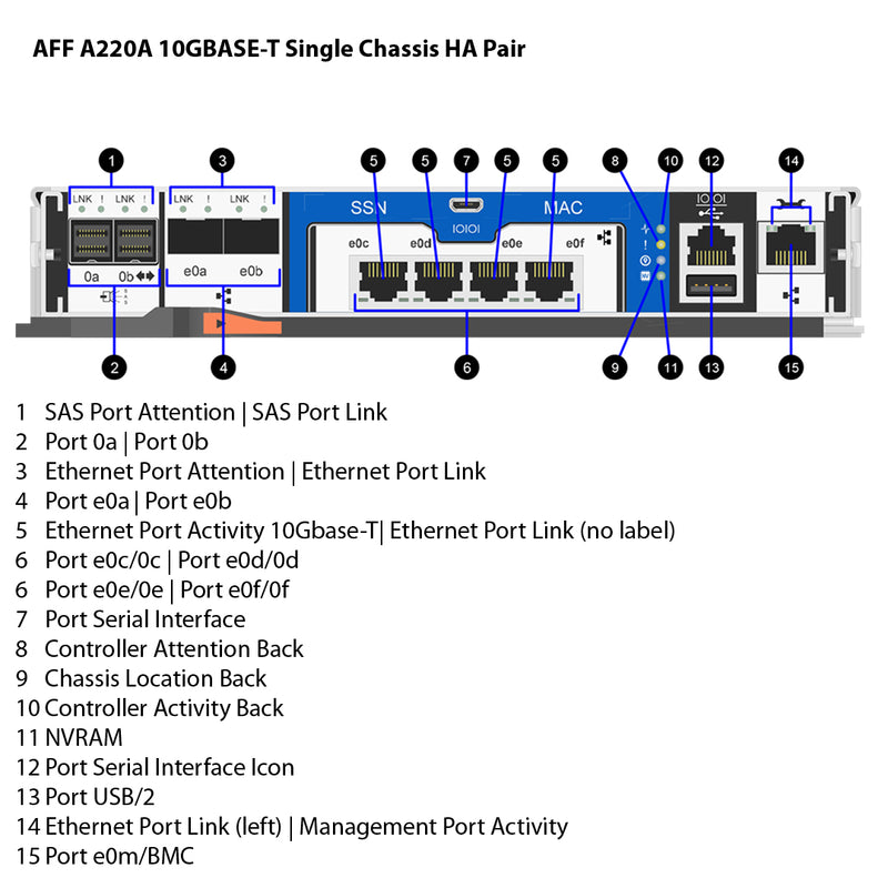 NetApp AFF A220A 10GBASE-T Single Chassis HA Pair Filer Head (AFF-A220A-10GBASE-T)