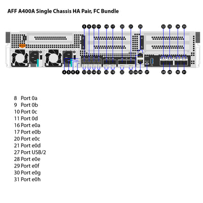 NetApp AFF A400A Single Chassis HA Pair, FC Bundle Filer Head (AFF A400A-004)